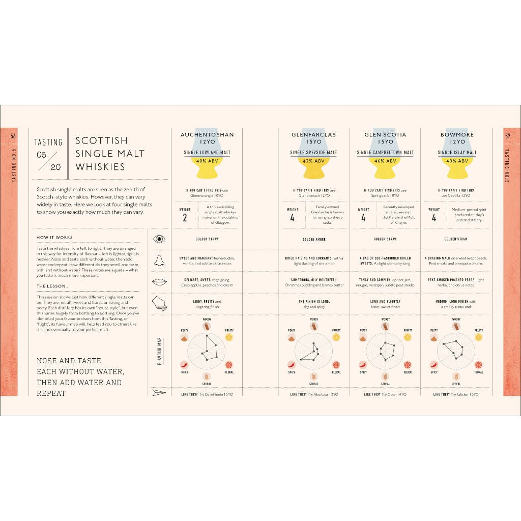 Whisky: A Tasting Course