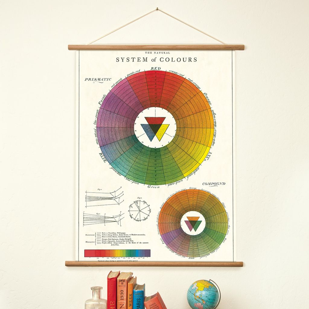 Color Wheel Vintage School Chart